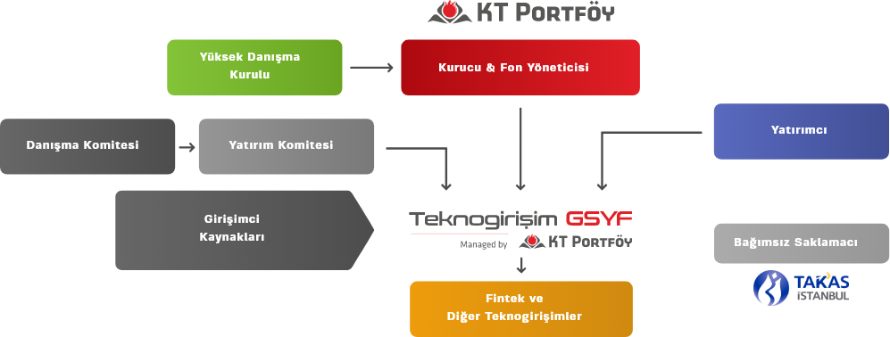 Tekno Girişim